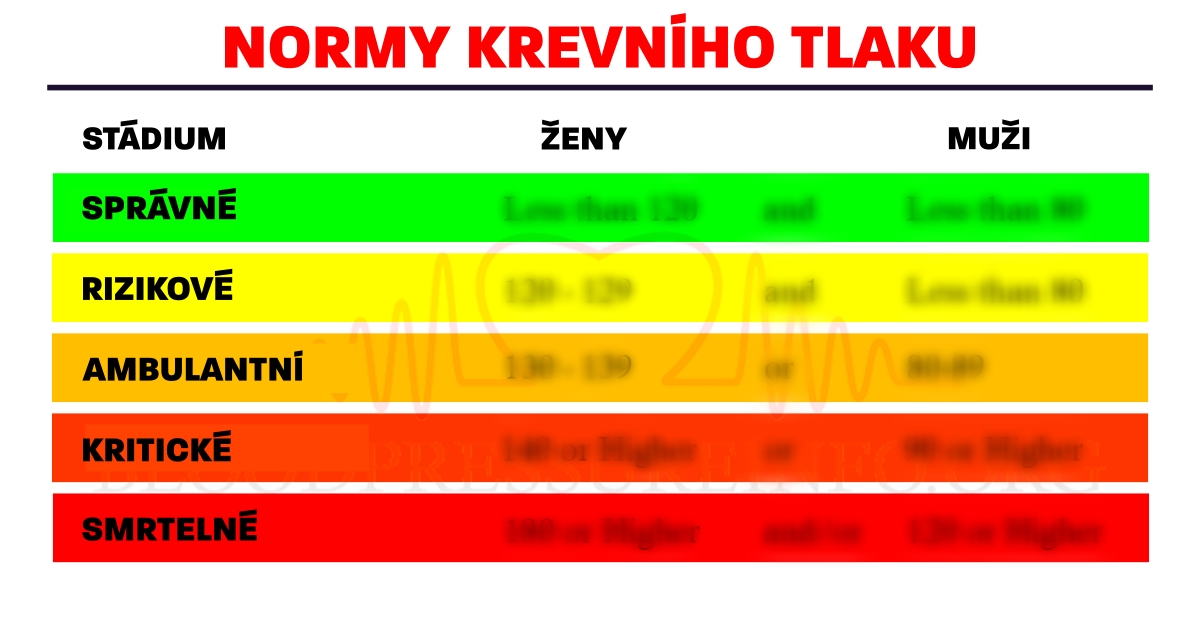 File Tlak Krvi Blood Pressure Wikimedia Commons 42 OFF